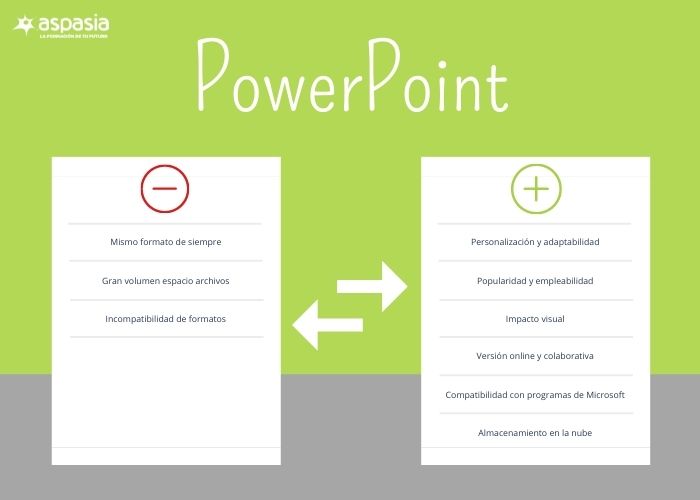 ventajas-y-desventajas-de-powerpoint