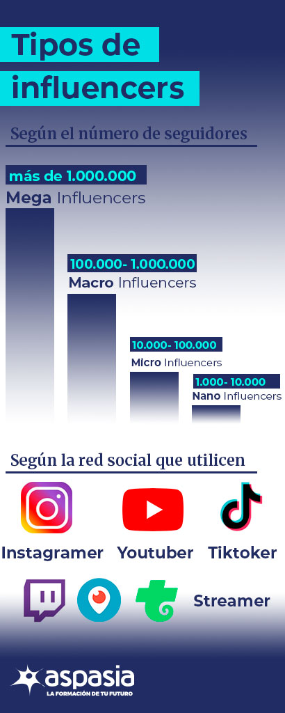 tipos-de-influencers