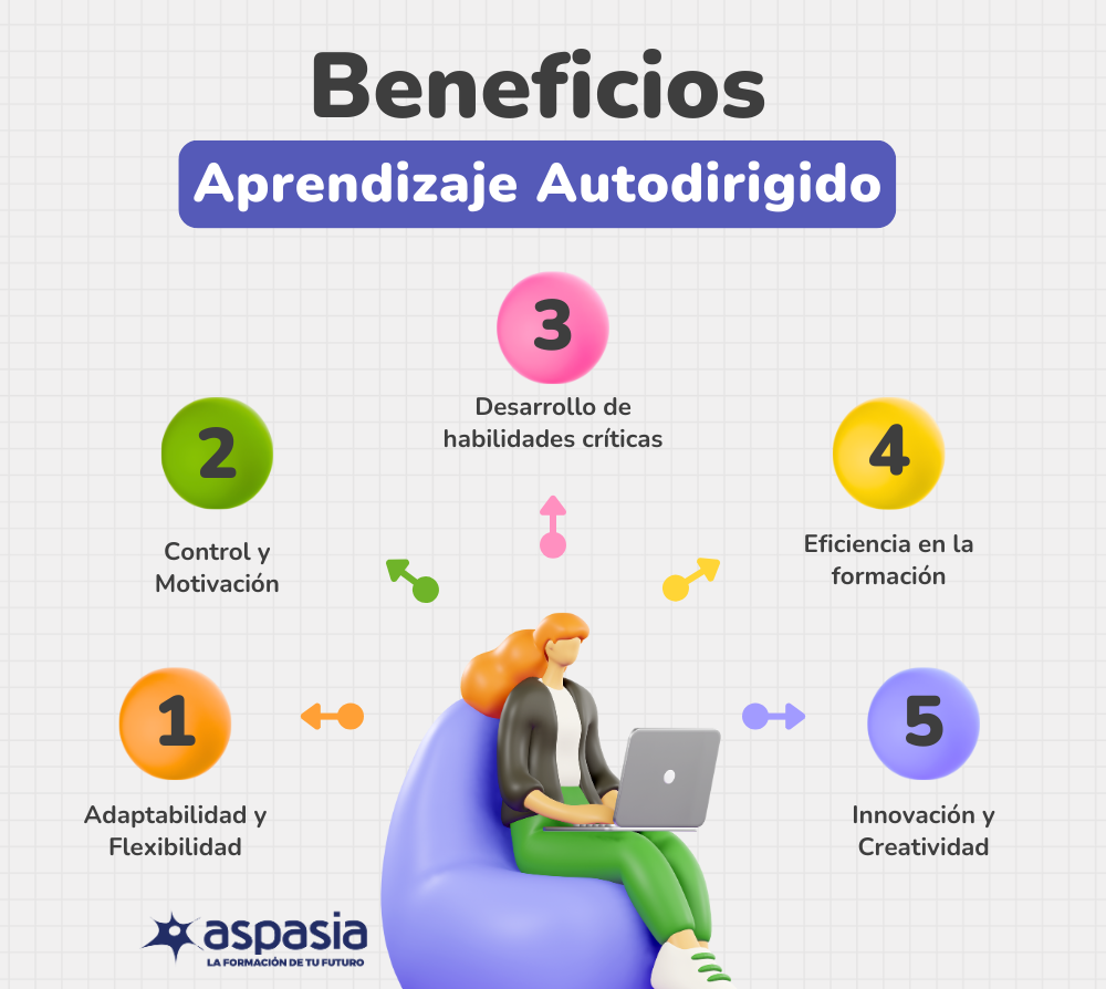 aprendizaje-autodirigido-trabajo