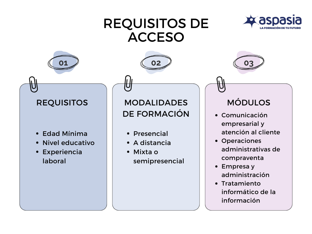 Requisitos de acceso certificado de profesionalidad gestión administrativa