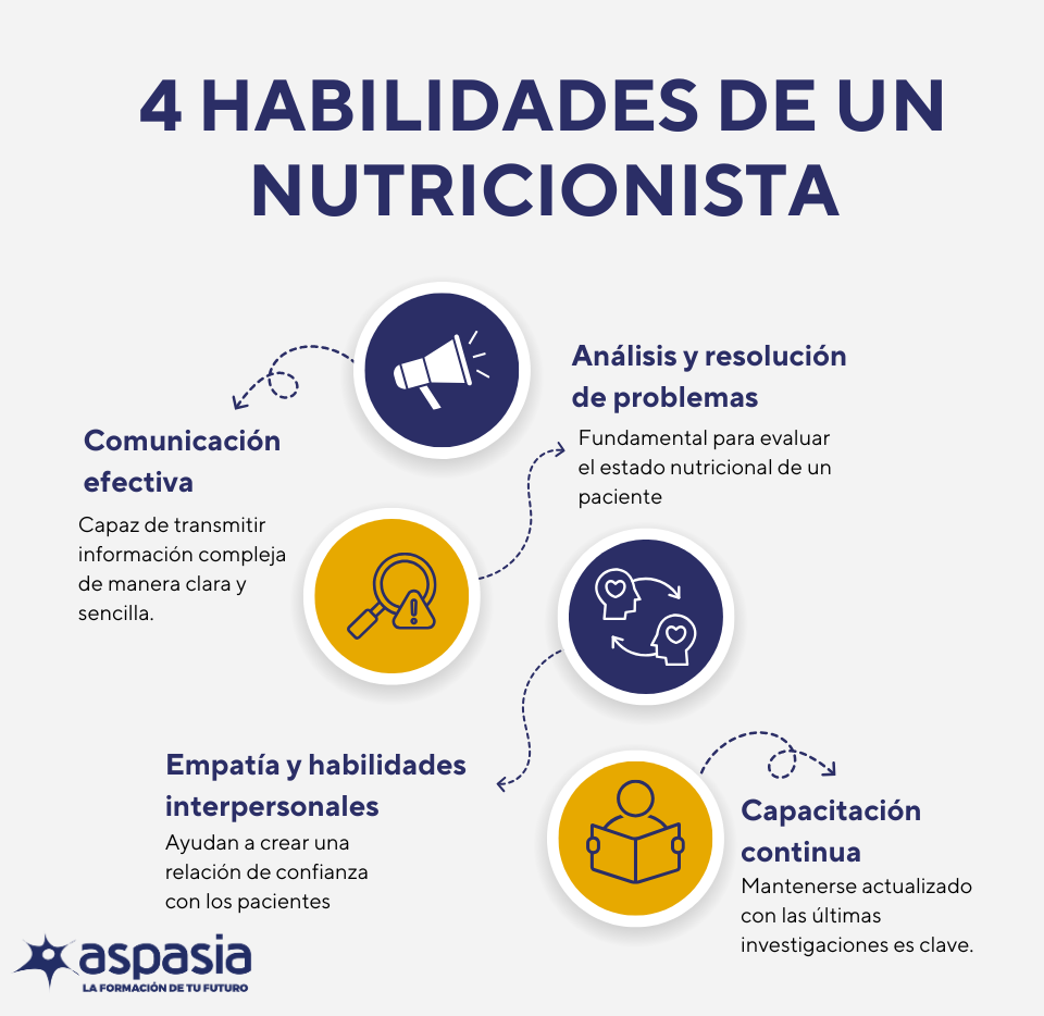 4 habilidades de un nutricionista