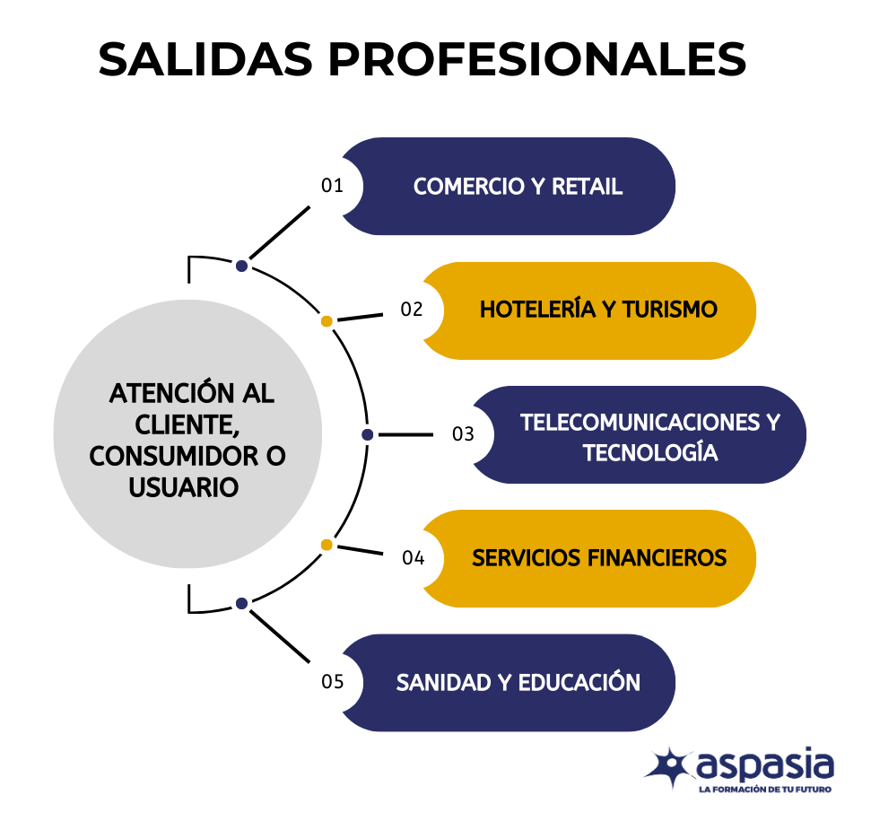 salidas profesionales certificado de profesionalidad