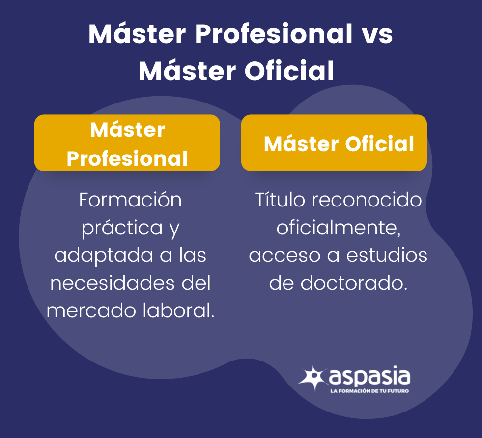 Como acceder a un máster desde grado superior
