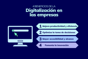 Transformación Digital y su impacto en las Organizaciones