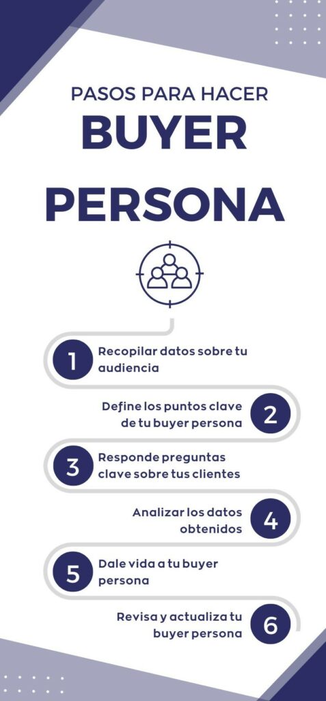 Pasos para hacer un buyer persona 